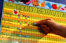Behavior chart