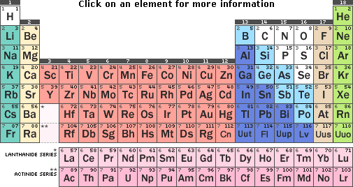 periodic table