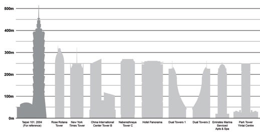 how-many-feet-is-a-3-story-building