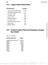 Largest Indian Reservations and Tribes