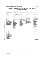 Terms of the Ten Human Body Systems
