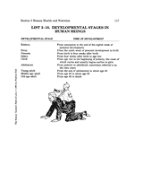 Developmental Stages in Human Beings