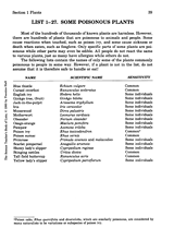 Poisonous Plants List