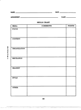 Writing Skills Chart
