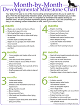 childhood milestones chart