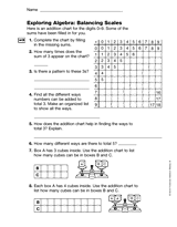 Exploring Algebra: Balancing Scales (Gr. 3)
