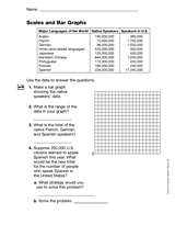 Scales and Bar Graphs (Gr. 5)