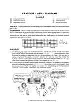 Fractions and Diagrams