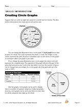 Creating Circle Graphs