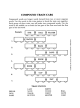 Compound Train Cars