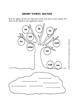 Short Vowel Sounds