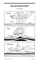 Cloud Printables