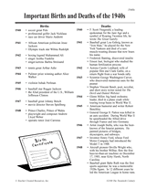 Important Births and Deaths of the 1940s