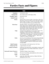 Facts and Figures of the 1940s