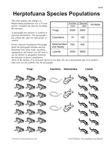 Herptofuana Species Populations