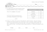 Math Warm-Up 194 for Gr. 3 & 4: Graphs, Data & Probability