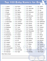 Top 100 Popular Boy Names 2014 Printable List - FamilyEducation.com