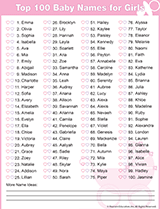 Baby Names for Girls | Top 100 Girl Names & Meanings of 2015, Printable