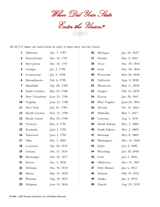 When Did Your State Enter the Union?