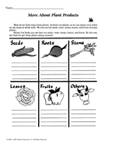 More About Plant Products