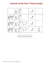 Animals at the Farm Picture Graph