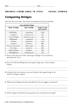 Comparing Bridges Around the World