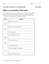 Edison Inventions Timeline