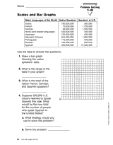 Scales and Bar Graphs