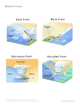 Weather Fronts Printable (6th - 12th Grade) - TeacherVision.com