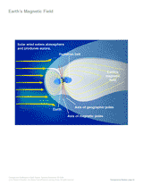 Earth's Magnetic Field