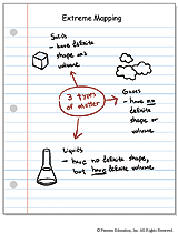 Extreme Mapping Notes