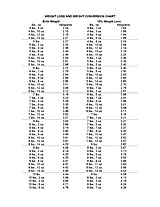 Weight Loss and Weight Conversion Chart