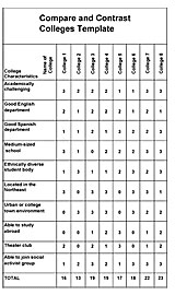 Compare and Contrast Colleges