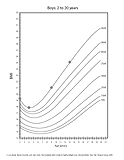 BMI Chart for Boys