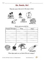 Teacher Lesson Plans, Printables & Worksheets by Grade or Subject
