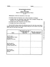 Romeo and Juliet &ndash; Guide to Character Development: Romeo Act III