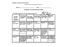 Summer Vacation: Math Review Sheet