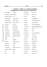 Conozca usted a la familia hispana (Vocabulario, nota cultural y traducción)