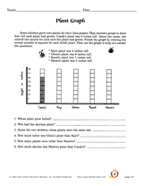 Plant Graph