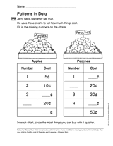 Money: Patterns in Data (Gr. 1)