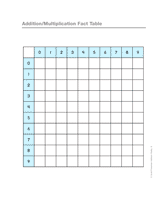 blank multiplication table condition