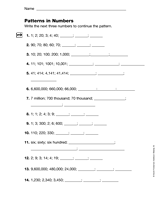 Patterns in Numbers: Counting Patterns (Gr. 5)