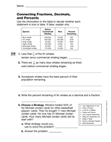 Connecting Fractions, Decimals, and Percents (Gr. 5)