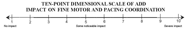 Ten-Point Dimensional Scale of ADD Impact on Fine Motor and Pacing Coordination