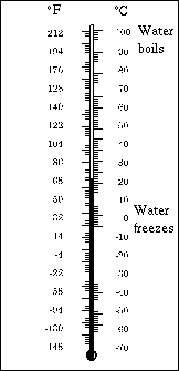 Градус фаренгейта шкалы. Farengeight and Celsius. 45 Fahrenheit to Celsius. 14 Farengate to Celsius. 1 Срез сколько фаренгейт.