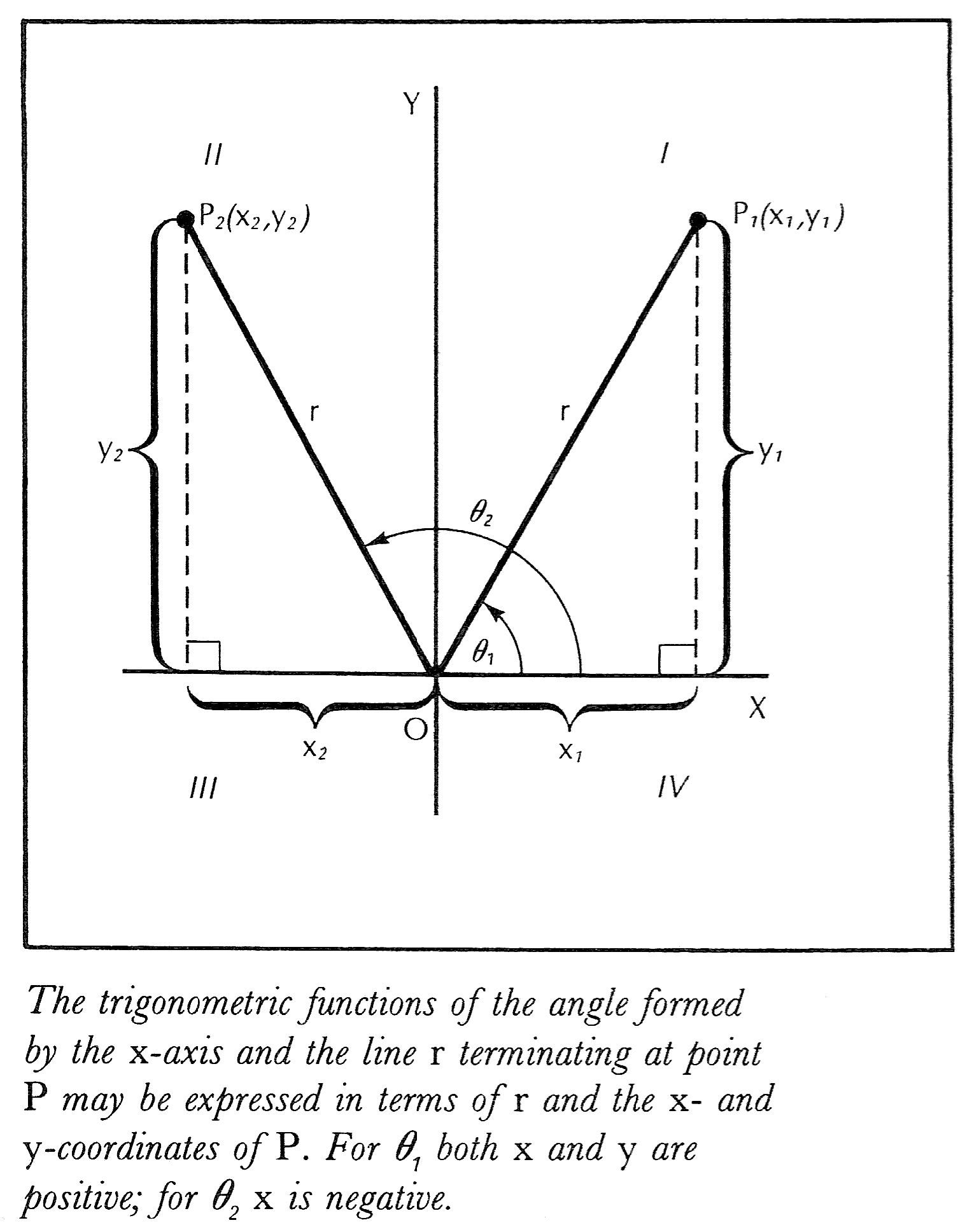 trigonometry Extension of the Trigonometric Functions Infoplease