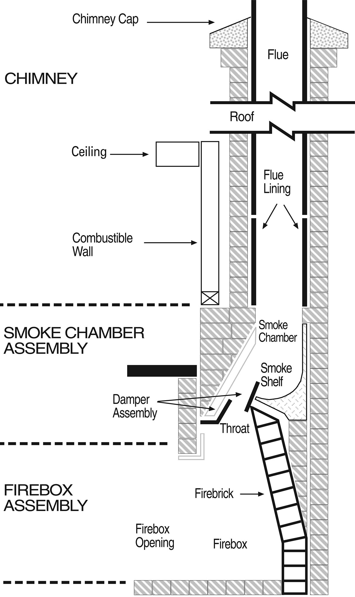 Here's what the inside of a fireplace and chimney look like.