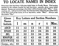 Sample of the Russell index, arranged by certain key letters.
