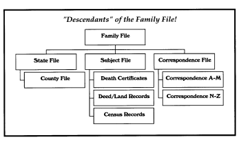 Flow chart of files.