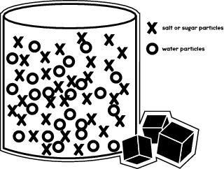 does salt dissolve faster in hot water or cold water